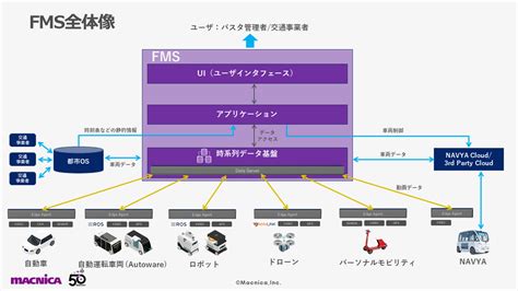 mfs】とはどういう意味ですか？ .